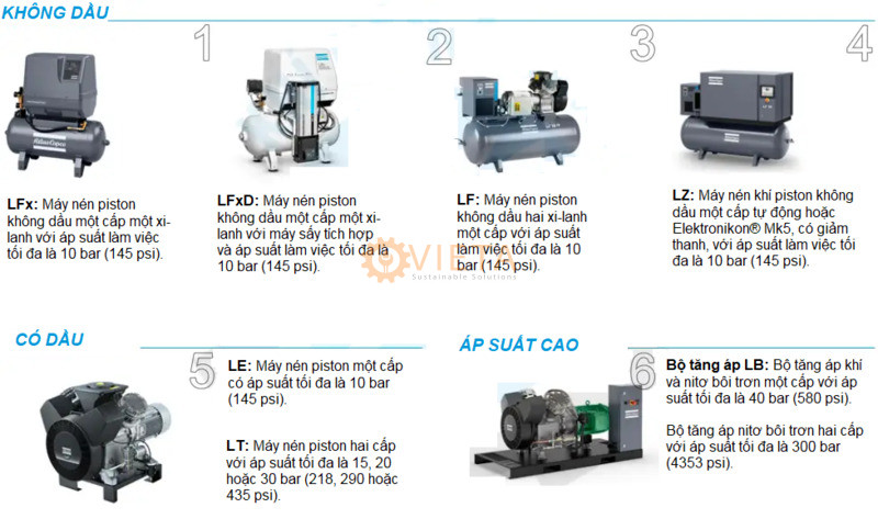 Máy piston hãng Atlas copco