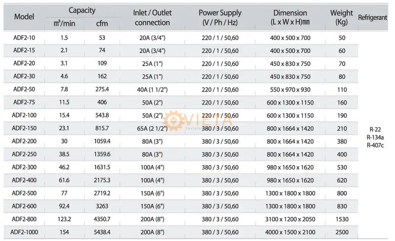 Máy sấy khí tác nhân lạnh Compkorea ADF2 Series