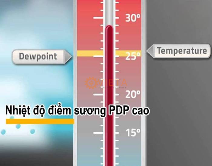 Nguyên nhân máy nén khí có nhiều nước