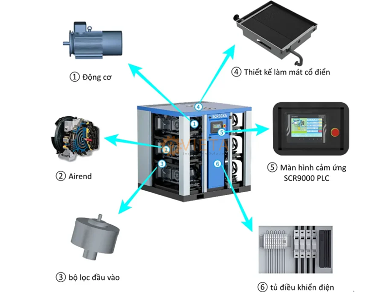Máy nén khí cuộn không dầu XA Trung Quốc 3.7-45kw