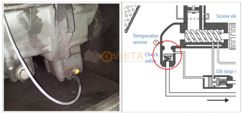 Van một chiều trong thực tế và sơ đồ
