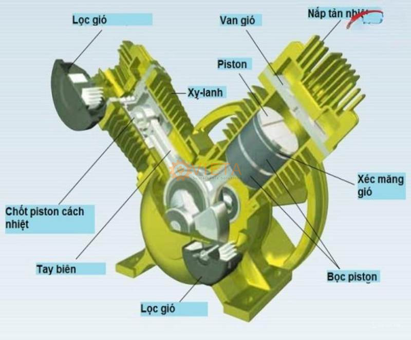 Nguyên lý hoạt động của máy nén khí không dầu piston