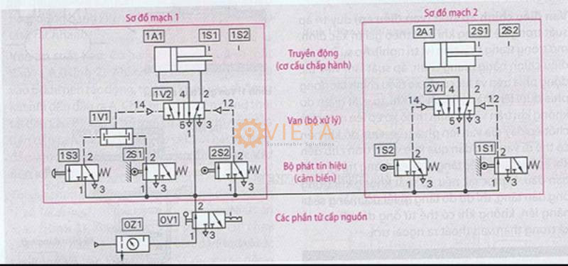 Sơ Đồ Hệ Thống Điều Khiển Máy Nén Khí