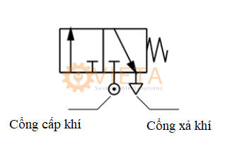 Kí hiệu trong mạch điều khiển khí nén