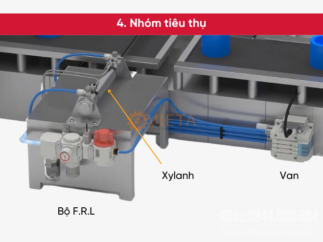 Thành phần của bộ phận tiêu thụ