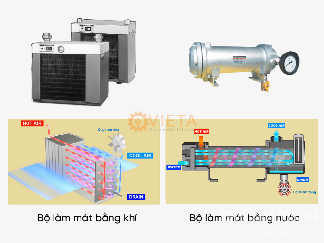 Bộ phận làm mát