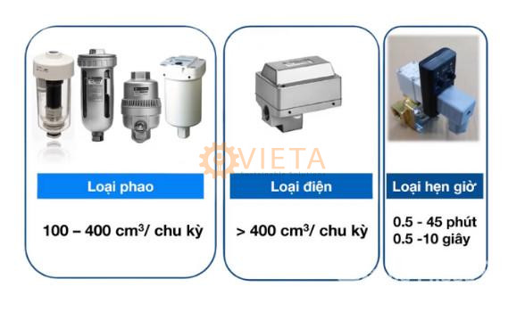 Các loại bộ xả tự động