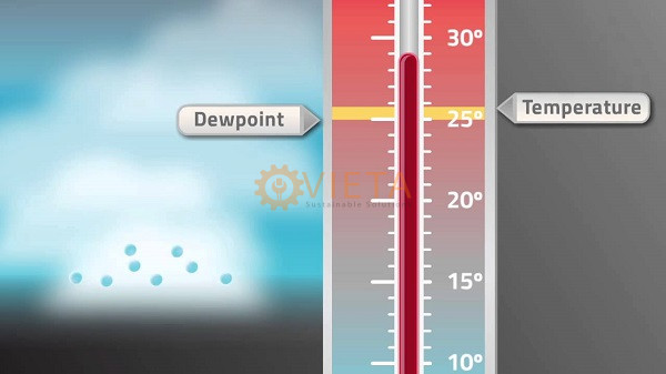 Nhiệt độ điểm sương Dewpoint