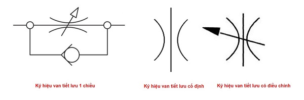 Ký hiệu các loại van khí nén tiết lưu