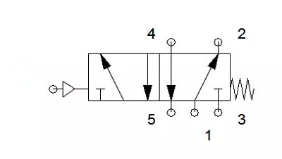 Ký hiệu van phân phối đảo chiều 5/2