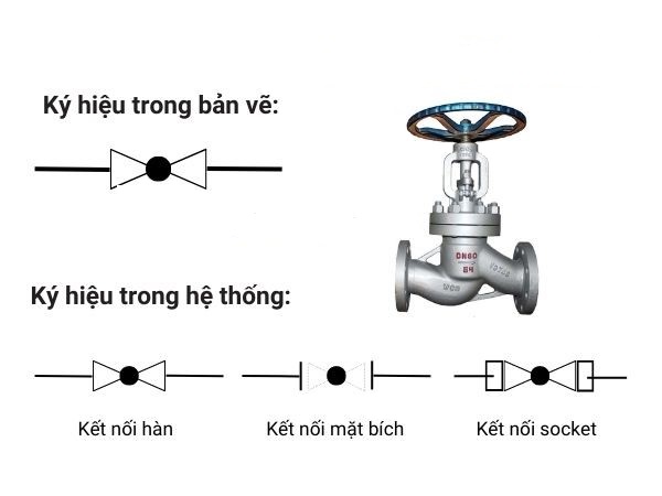 Ký hiệu trong bản vẽ của van cầu