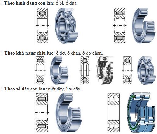Vòng bi (ball/roller bearing)
